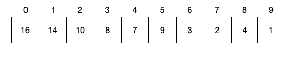 Array of Integers Representing Binary Heap